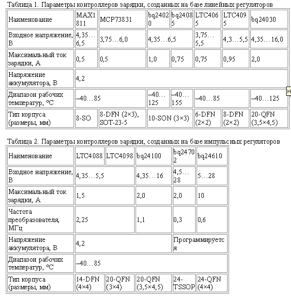 Зарядка литий-ионных аккумуляторов